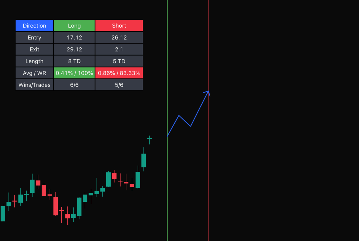 Seasonality Scanner — Automated pattern discovery with Long and Short results