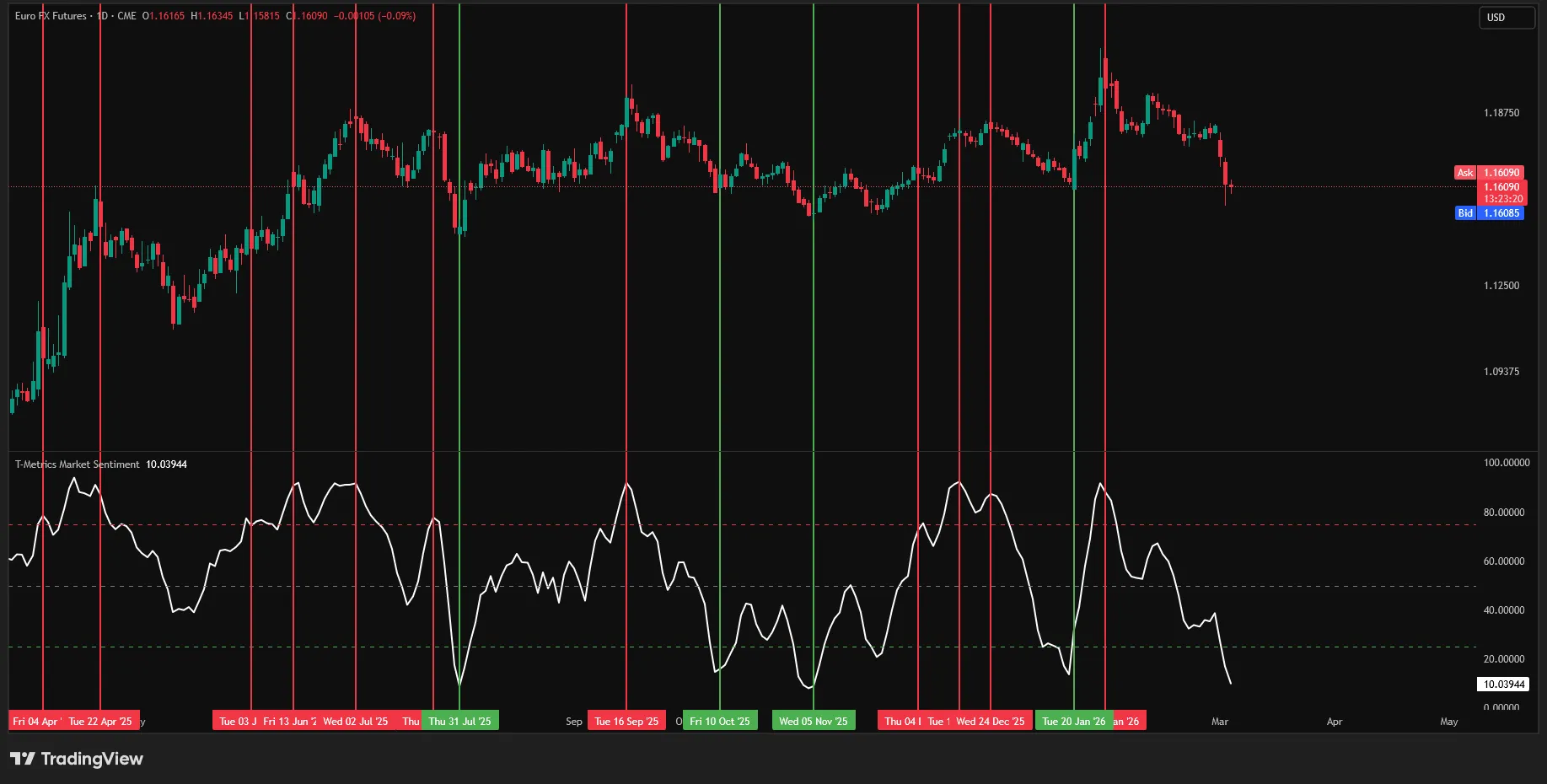 T-Metrics Market Sentiment